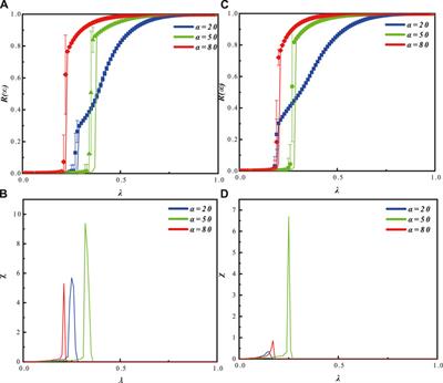 The information propagation mechanism of individual heterogeneous adoption behavior under the heterogeneous network